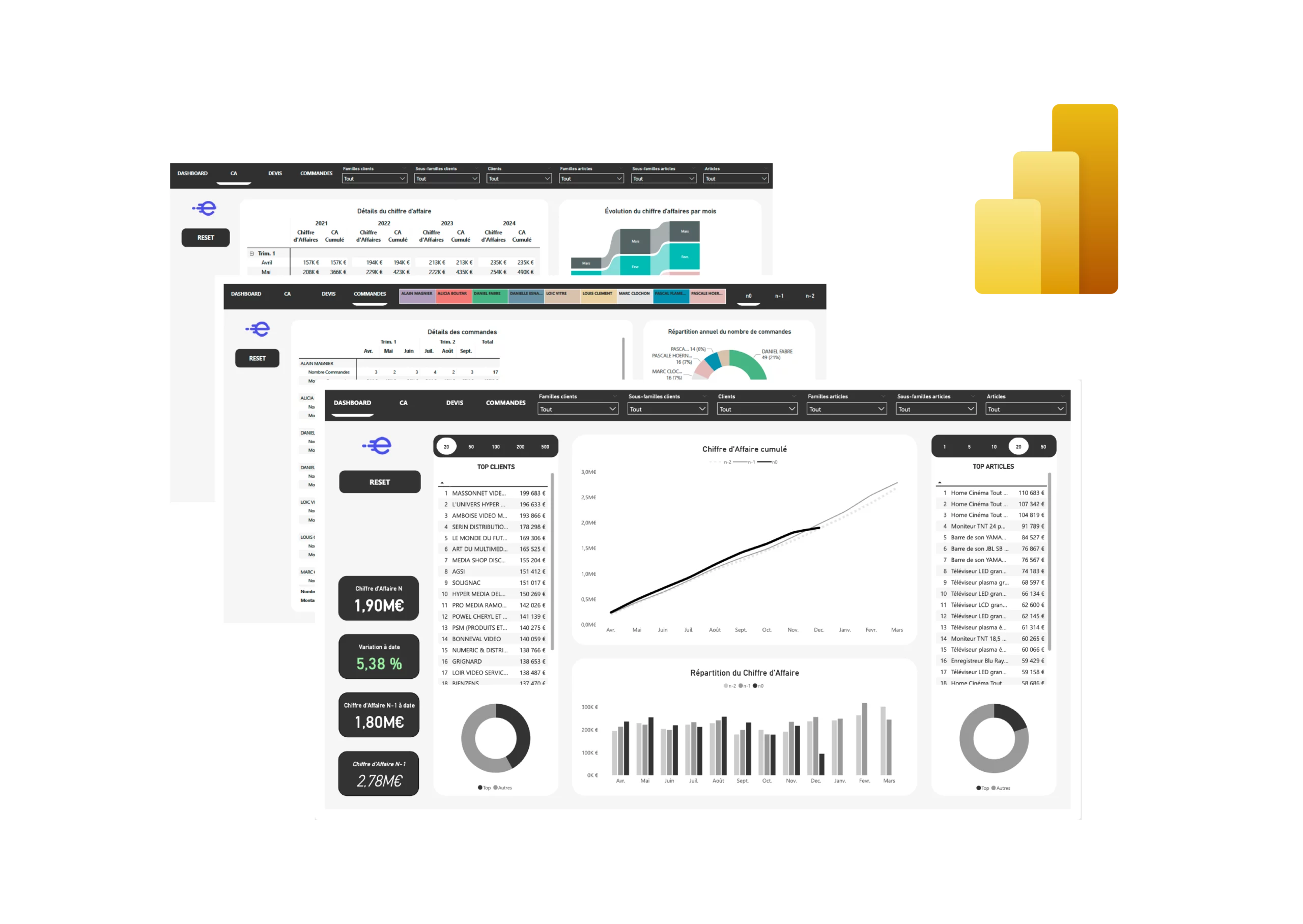 Evogest - tableaux de bord Power BI